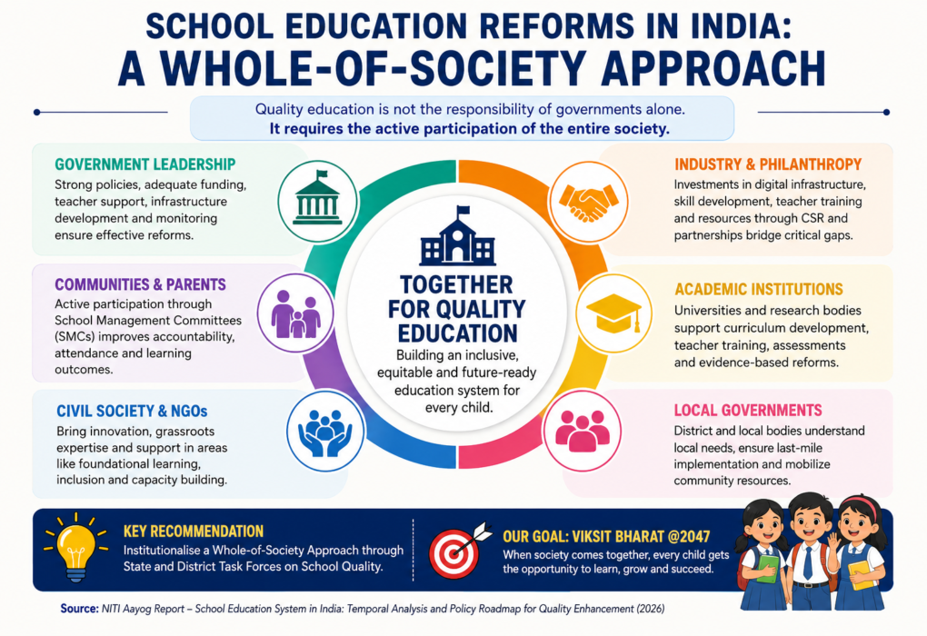 School Education Reforms in India