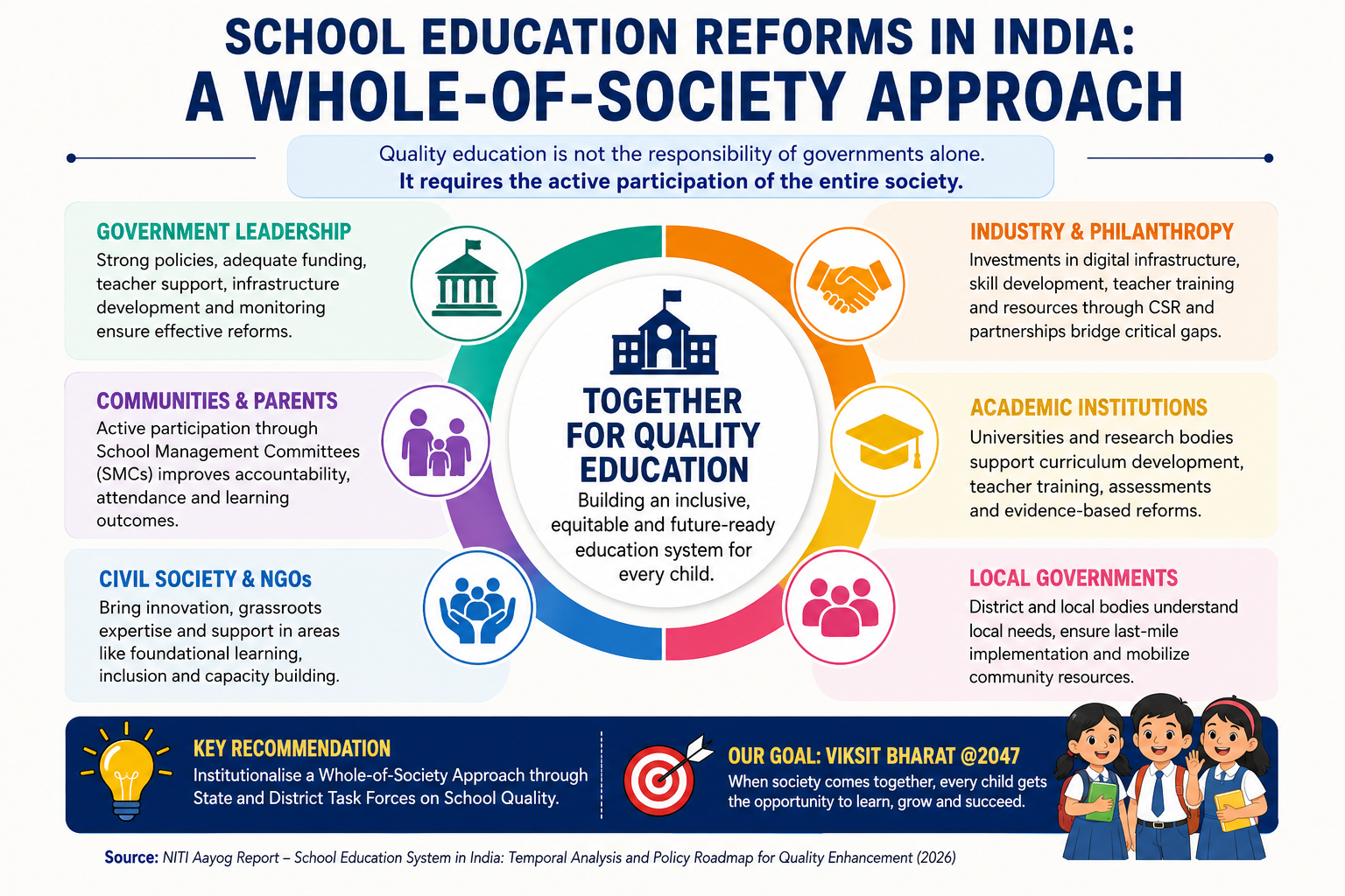 School Education Reforms in India